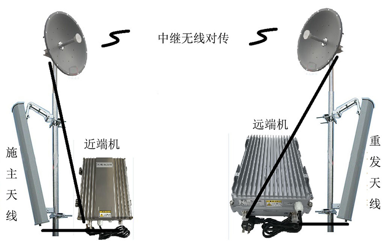 麻洋镇智能无线拉远移频中继直放站近端机远端机